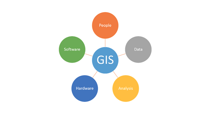 Elements of Geographic Information System - Wiki Tech Guru